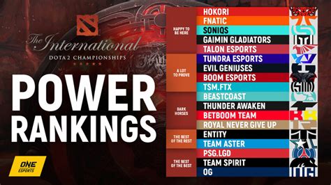 Dota 2 The International 2022 (TI11) Betting Odds & Schedule.